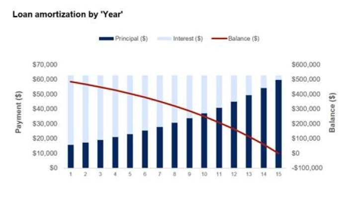 Do negative amortization loans still exist?