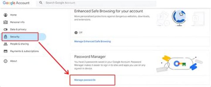Do not know my Google password?