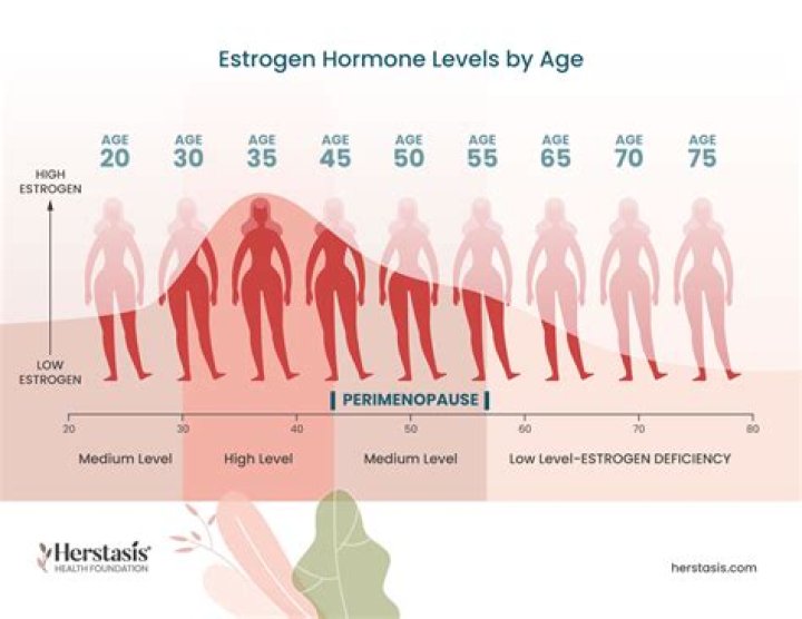 Do nuts increase estrogen?