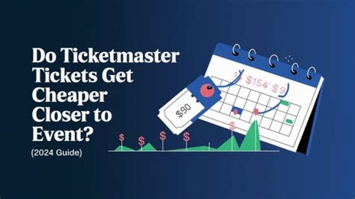 Do options get cheaper closer to the date?