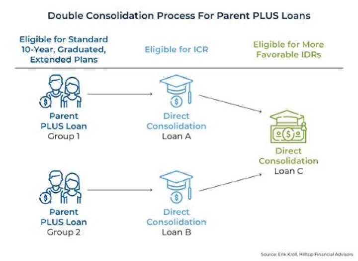 Do Parent PLUS loans get forgiven?