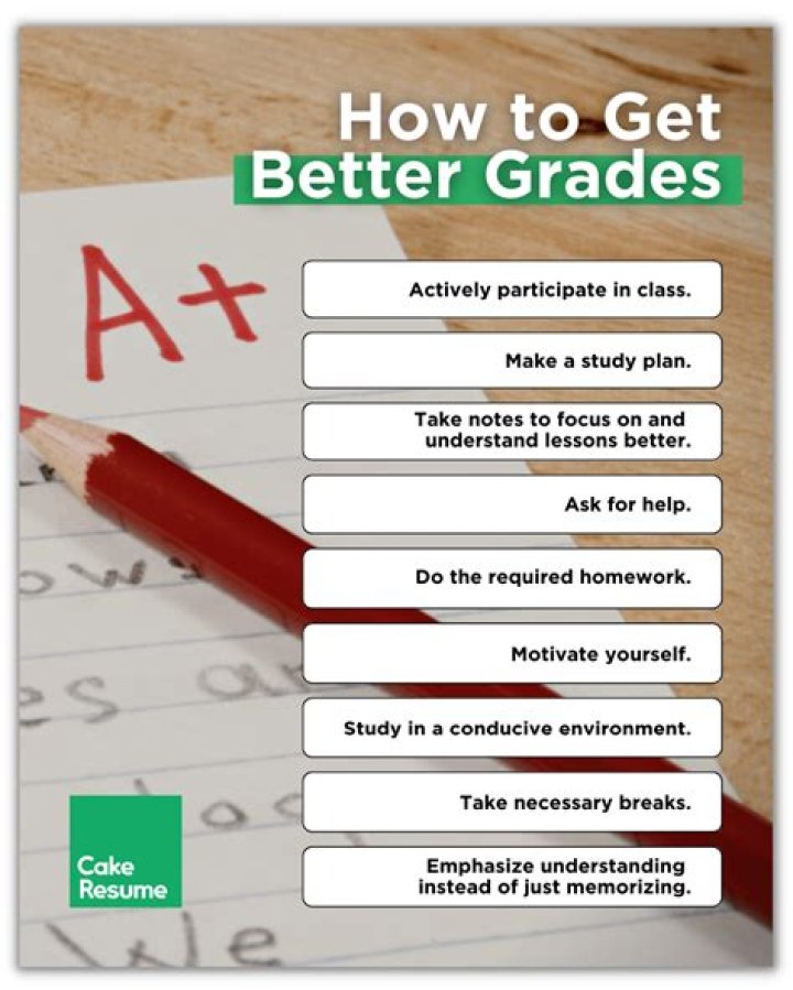 Do pretty girls get better grades?