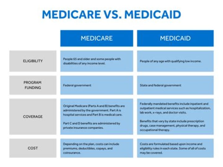 Do providers have to accept Medicaid?