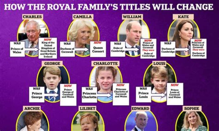 Do royals have passports?