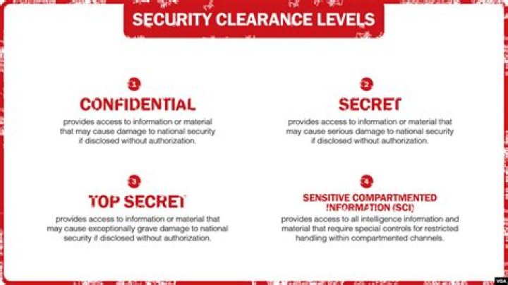 Do security clearance look at social media?