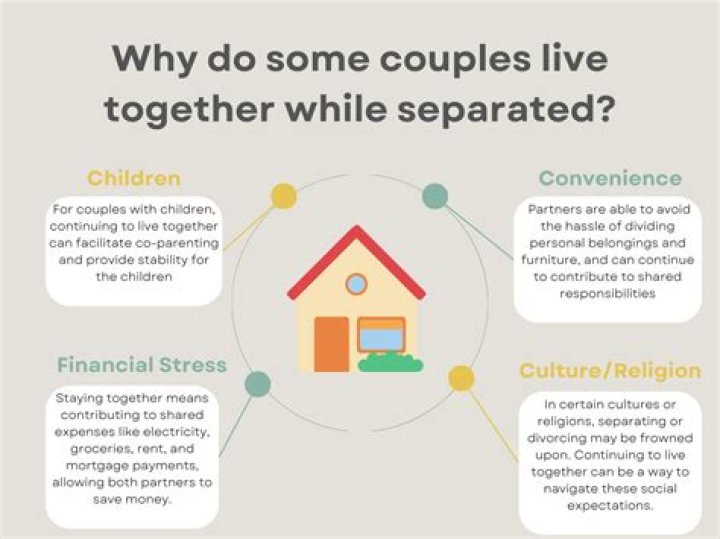 Do separated couples ever reconcile?