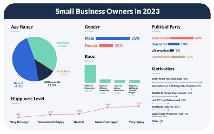 Do small business owners get W-2?