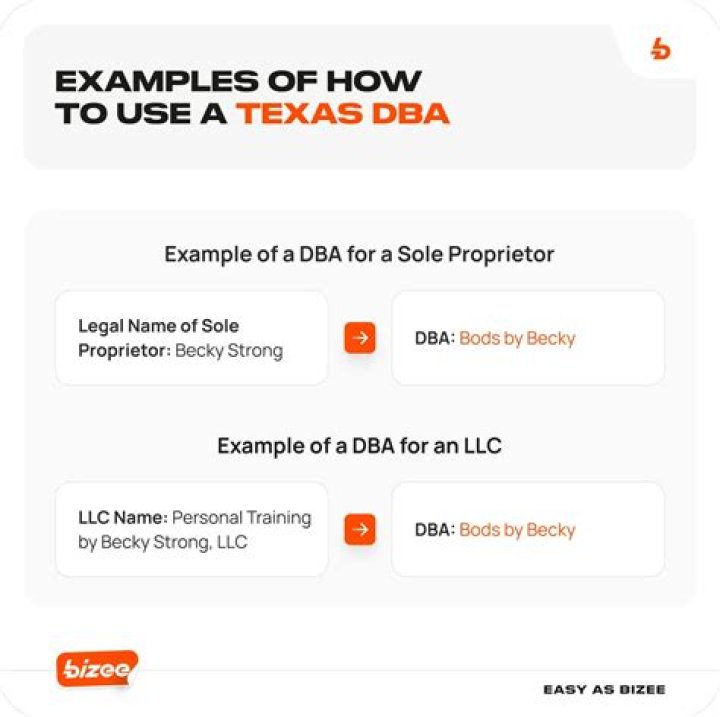 Do Sole proprietors need to file a DBA?