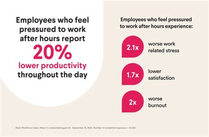 Do sole proprietors work long hours?