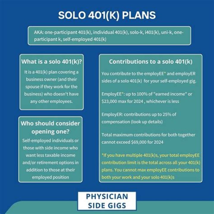 Do Solo 401ks allow loans?