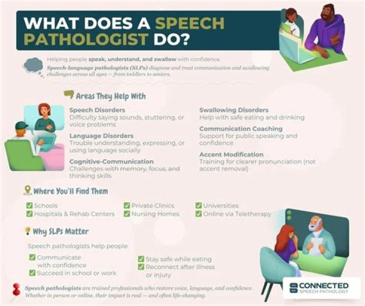 Do speech pathologists work full time?