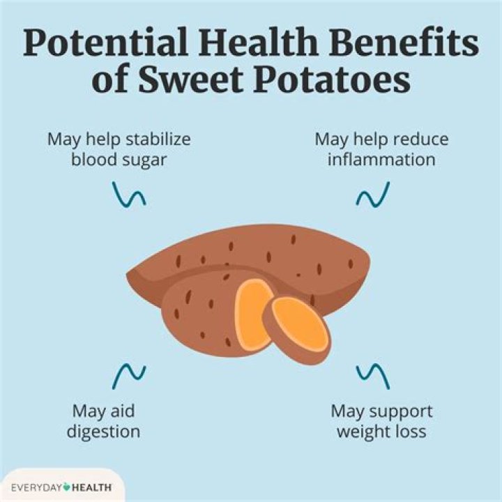 Do sweet potatoes reduce inflammation?