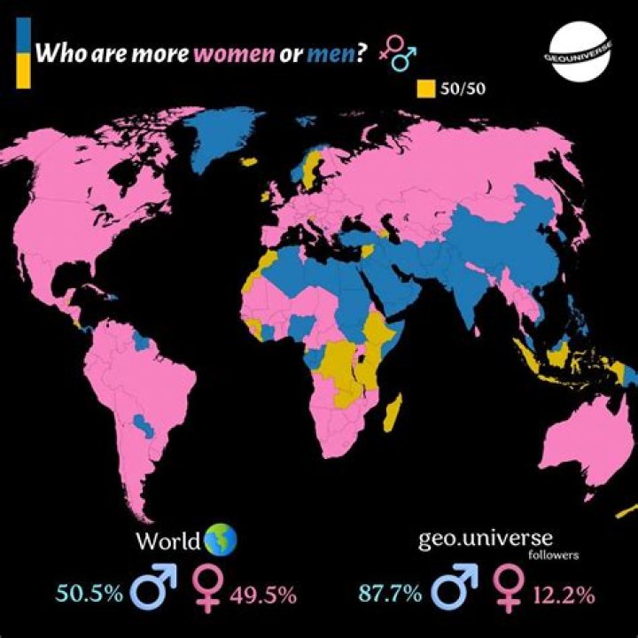 Do the planets have genders?