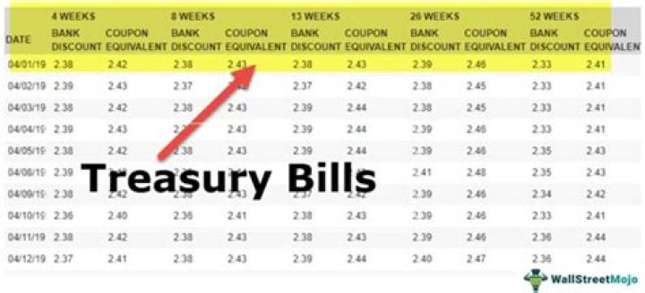Do Treasury notes pay interest monthly?