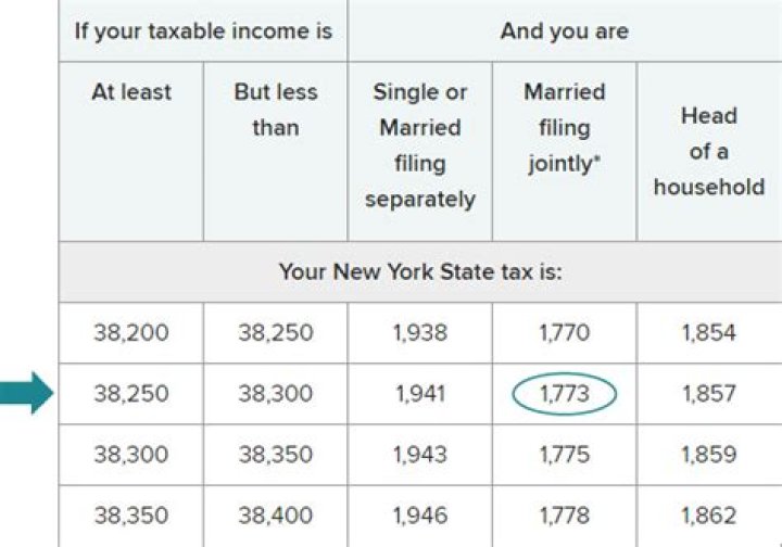Do you get both tax returns at the same time?