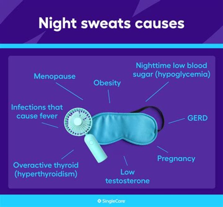 Do you get night sweats with COPD?