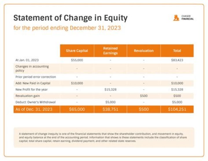 Do you lose equity in foreclosure?