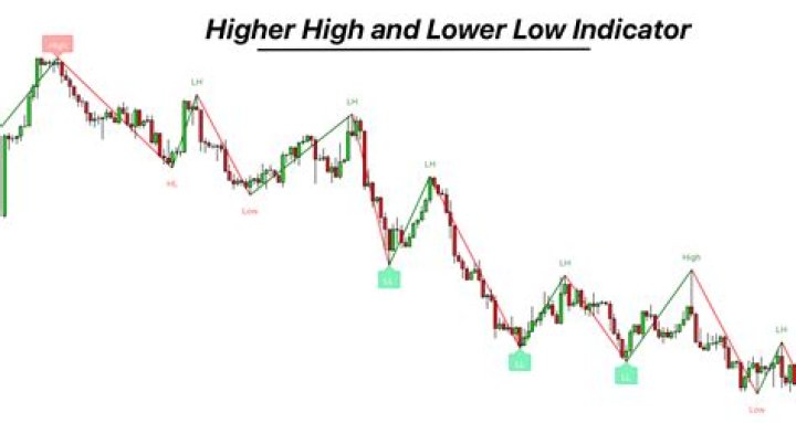 Do you want a higher or lower deduction?