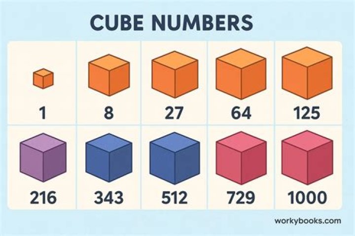 Does 1 count as a cube number?