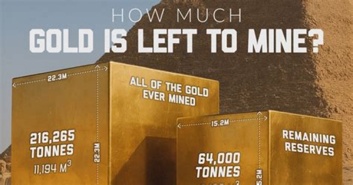 Does 15k gold exist?