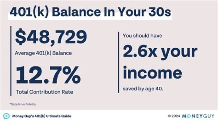 Does 401k withdrawal count as income under CARES Act?