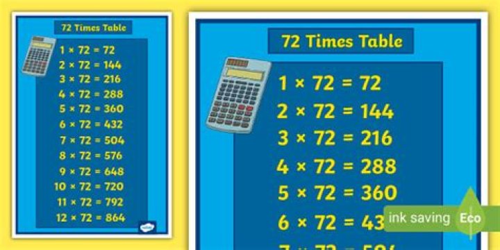 Does 72 come in the 4 times table?