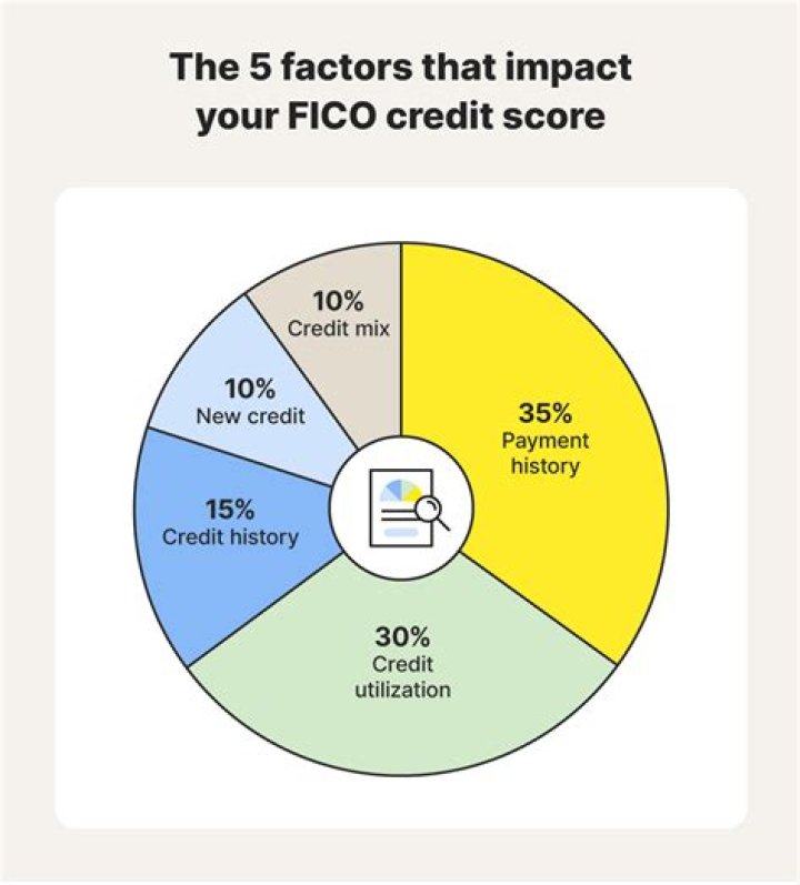 Does a closed car loan affect your credit score?