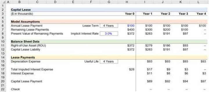 Does a lease show up on balance sheet?