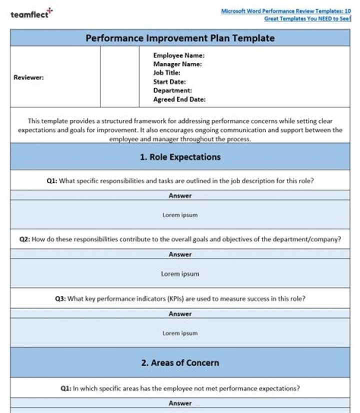 Does a performance improvement plan mean I'm getting fired?
