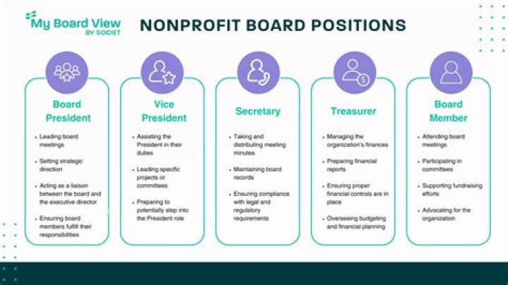 Does a small nonprofit need a board?