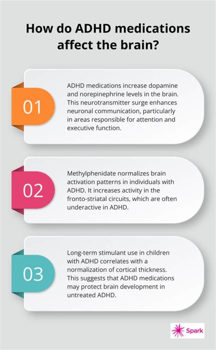 Does ADHD affect imagination?