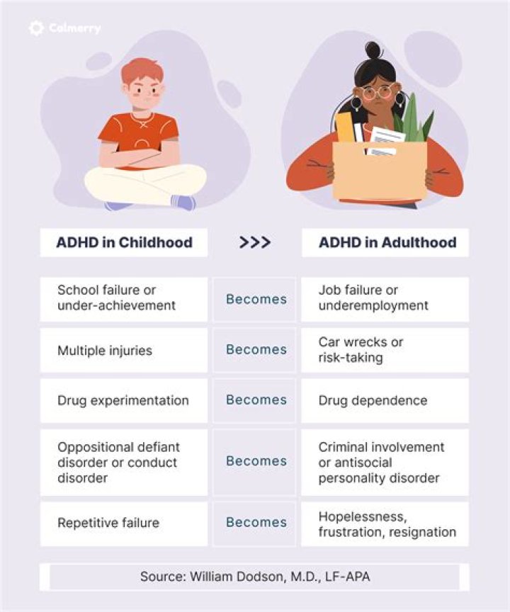 Does ADHD affect self image?