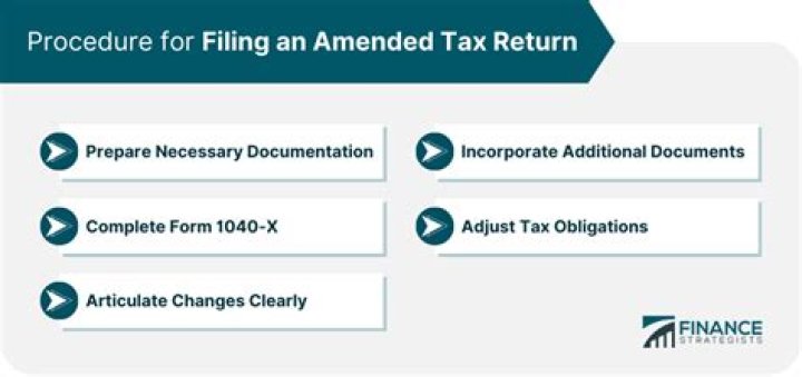 Does an amended return replace the original return?