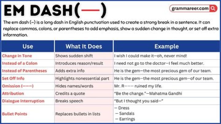 Does an em dash replace a comma?