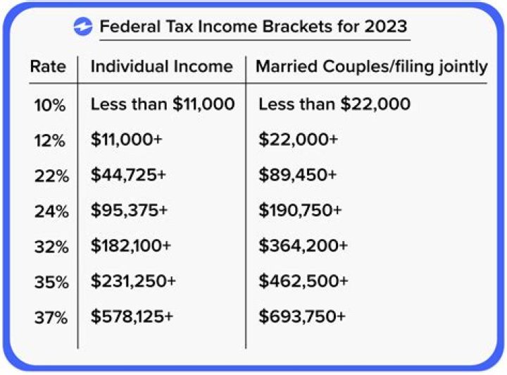 Does an executor have to pay taxes?