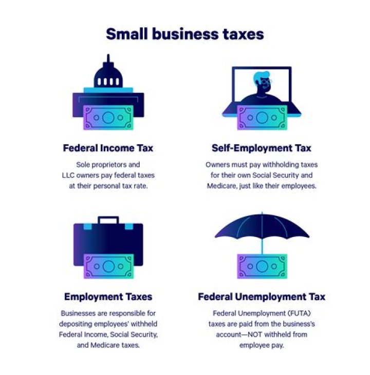 Does an LLCs corp pay taxes?