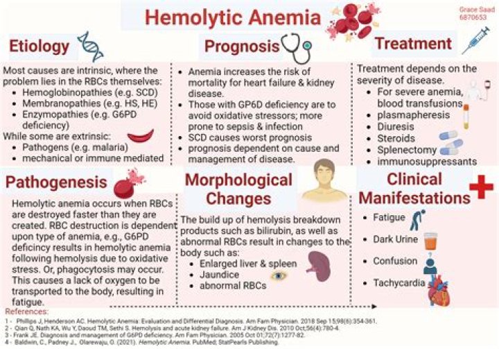 Does anemia cause itching at night?