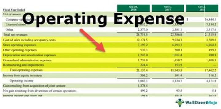 Does art count as an expense?
