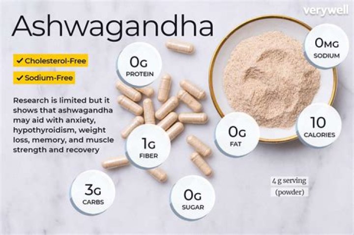 Does ashwagandha cause water retention?