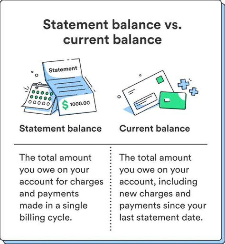 Does balance mean equality?