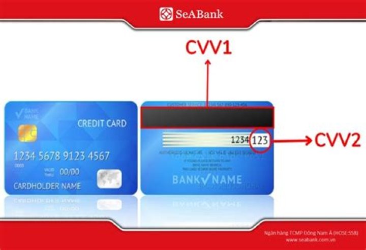 Does bank ask CVV number?