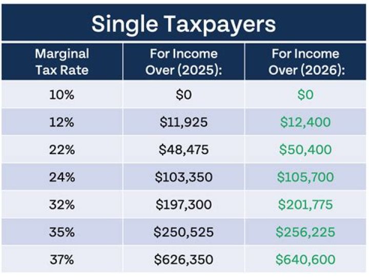 Does borrowed money get taxed?
