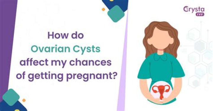 Does caffeine aggravate ovarian cysts?