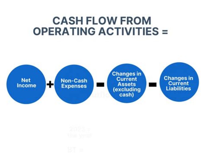 Does cash flow include profit?