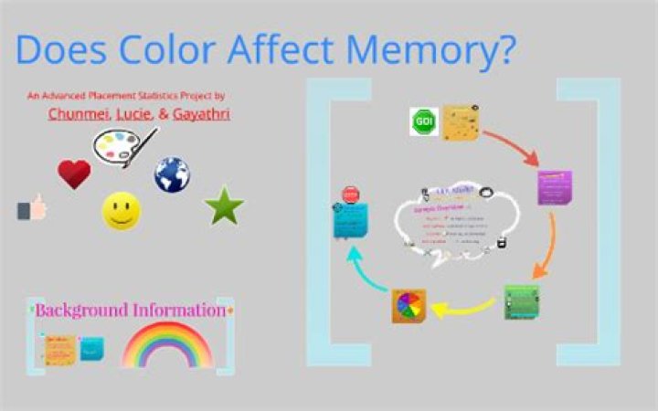 Does colour affect memory?