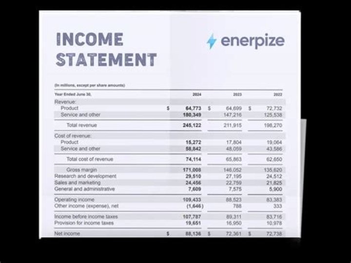 Does contributed capital go on the income statement?