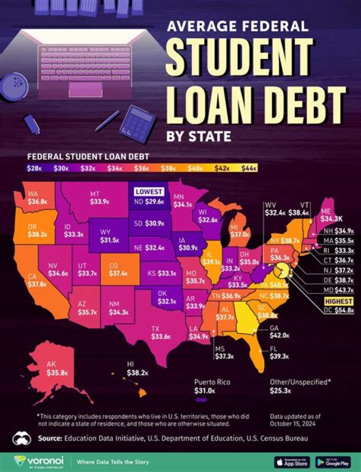 Does credit card debt affect student loans?