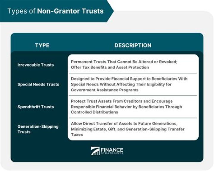 Does Delaware recognize grantor trusts?