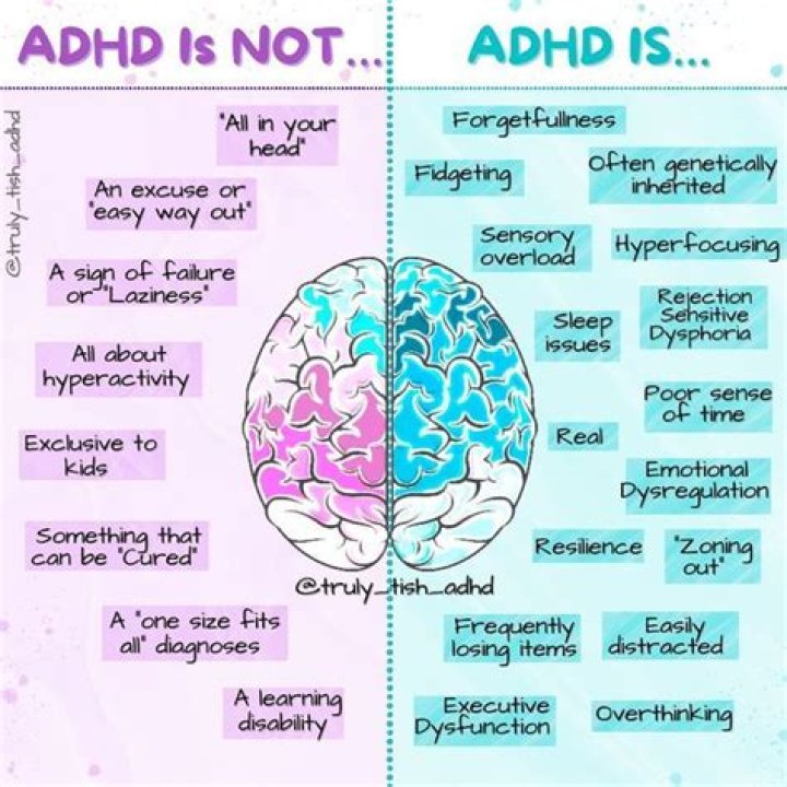 Does Dion have ADHD?