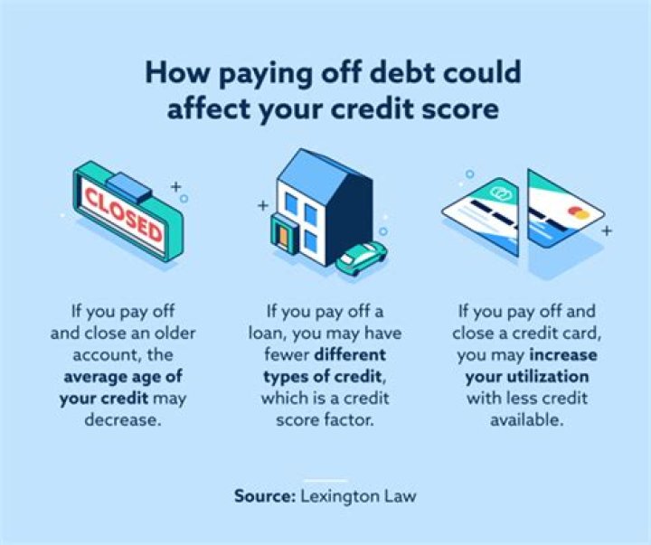 Does disability affect your credit?